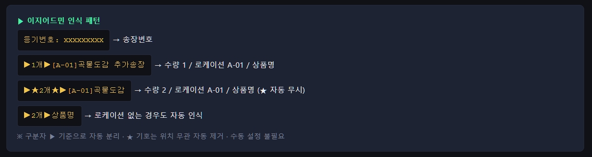 인식 패턴 상세